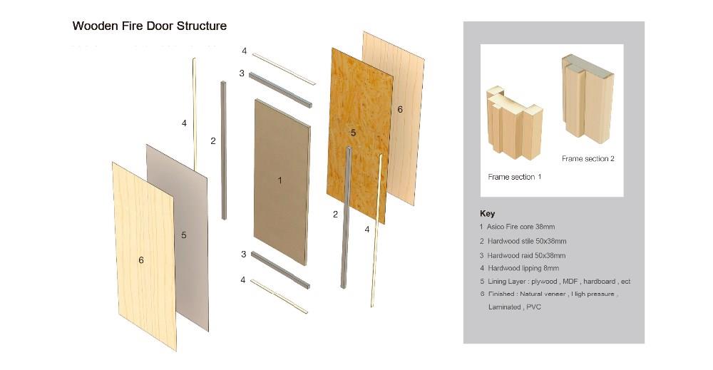 木质 门 دروازے کی خصوصیات 木质门door features
